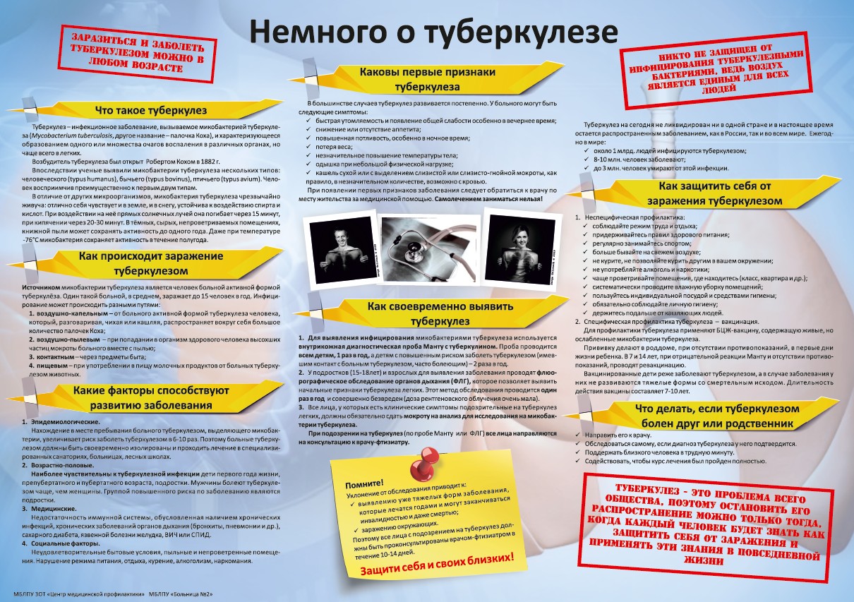 Туберкулез. Понятие и профилактика. Всемирный день борьбы с туберкулезом |  ГБУЗ 